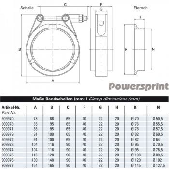 Doppel-T Spezial-Schnellverschluss-Bandschellen Set Ø 76 mm
