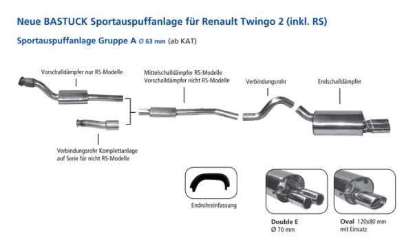 Bastuck Stainless Steel Exhaust 63,5mm Renault Twingo N RS, Oval 120x80mm ohne Tüv