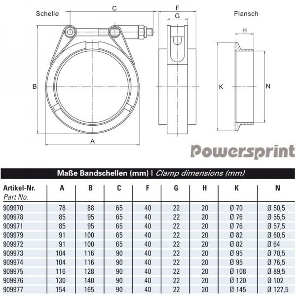Doppel-T Spezial-Schnellverschluss-Bandschellen Set Ø 127 mm